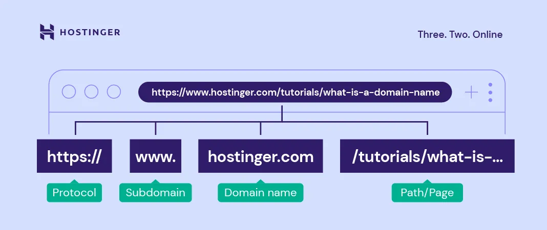 5. Implementing Effective URL Structure