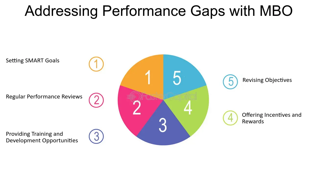 Addressing Industry-Specific Gaps