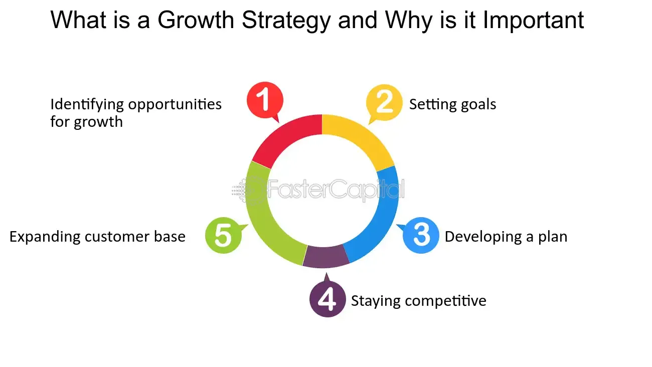 Analyze and Iterate Your Growth Strategy