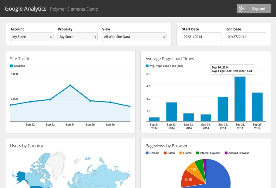 Analyzing Your Website's Search Performance