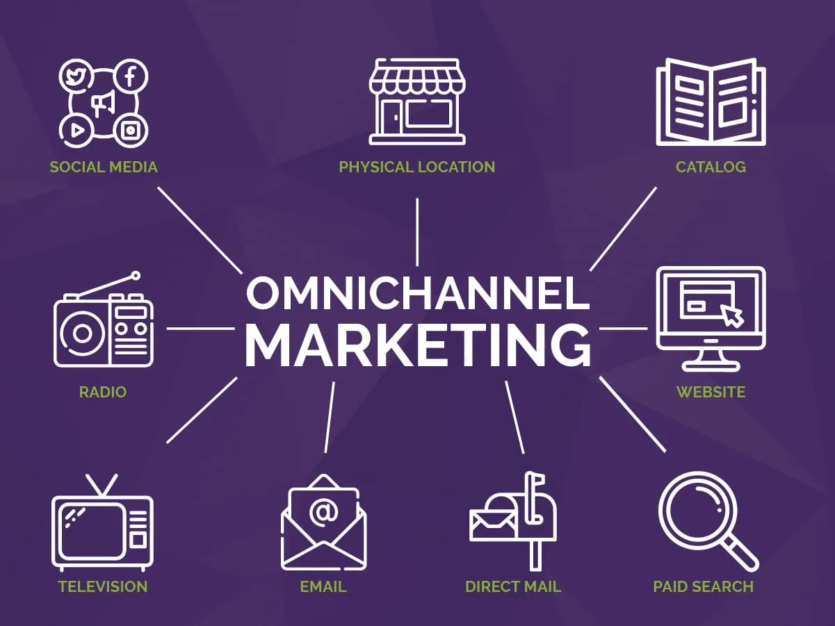 Implementing Omnichannel Marketing Strategies