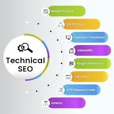 Technical Optimization and Site Structure